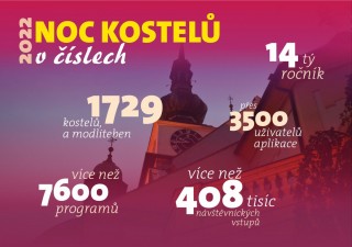 2.6. Noc kostelů