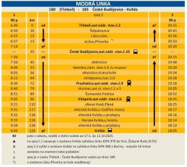 2025: Modrá linka (180) 185