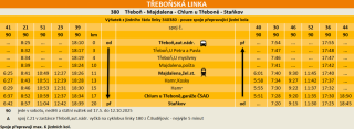 2025 Třeboňská linka 380
